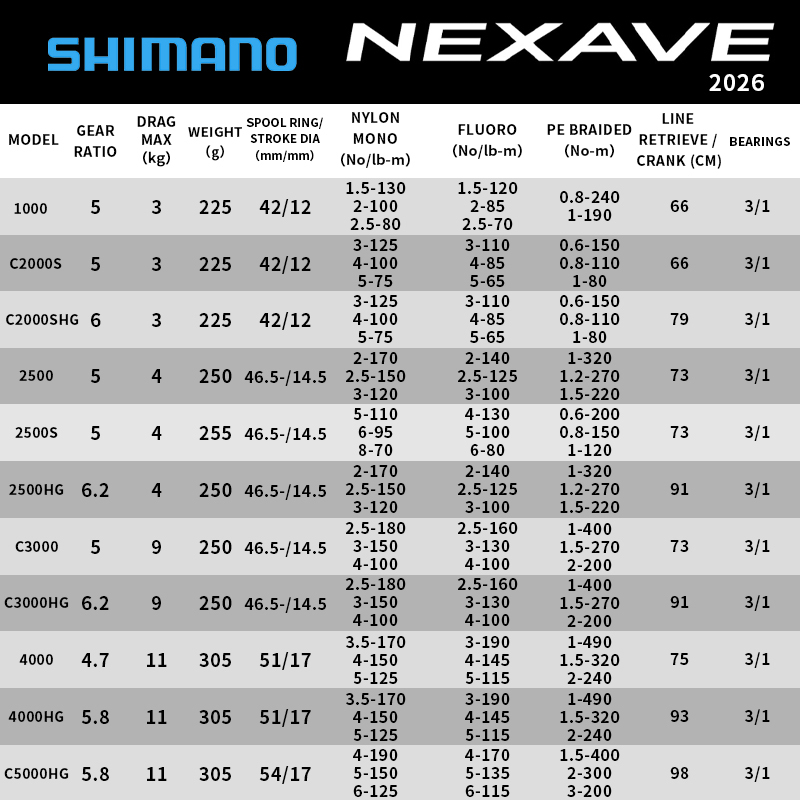 Shimano 2026 NEXAVE Spin Makar - Reel Spare Spool incelemesi ve fiyatı