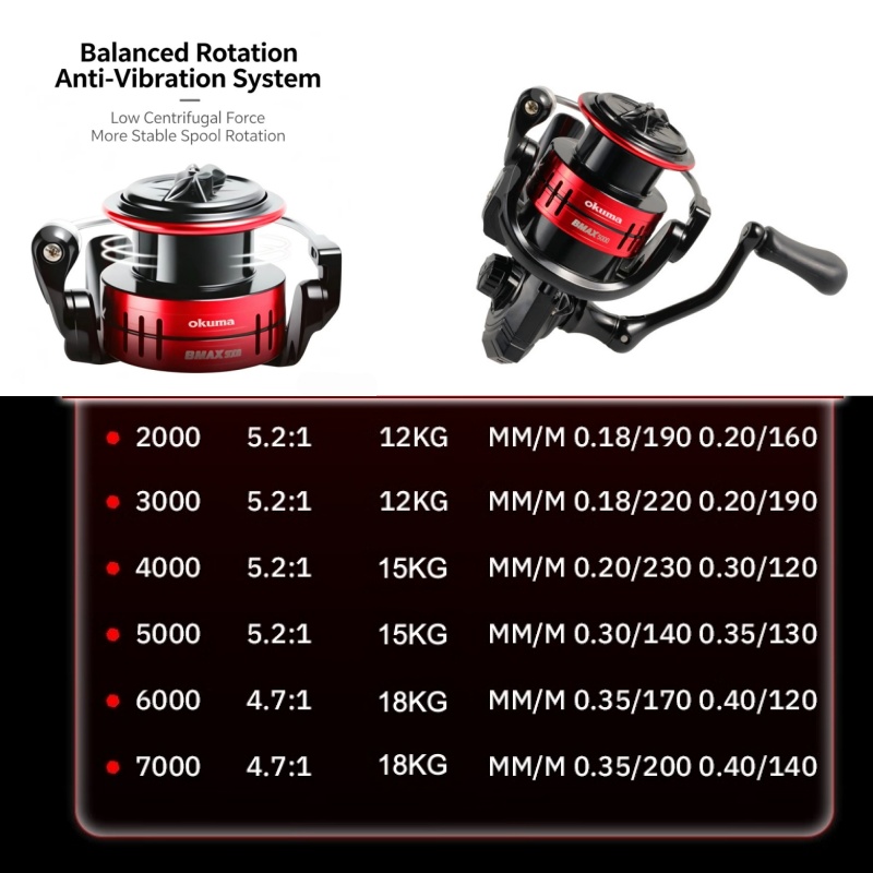 Okuma BMA Spinning Balıkçılık  - Surf Reel incelemesi ve fiyatı