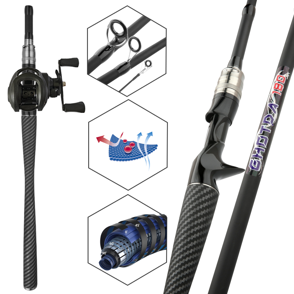 Balıkçılık Seti Yem Atma Olta  - Spincast Reel incelemesi ve fiyatı