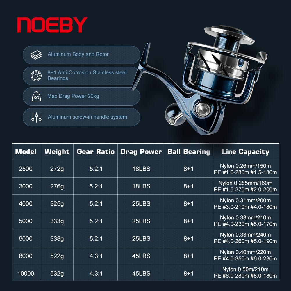Noeby Max Drag 25kg Spin Balık - Surf Reel incelemesi ve fiyatı